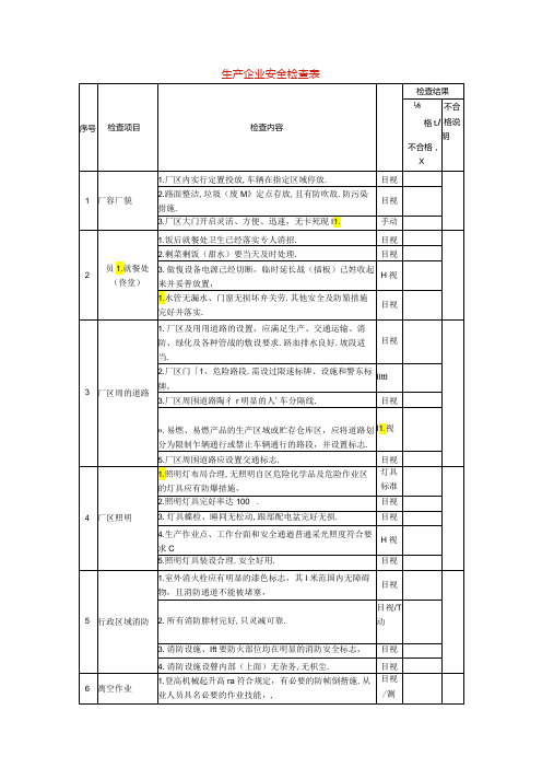 生产企业安全检查表