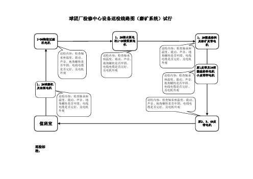 检修中心巡检路线图