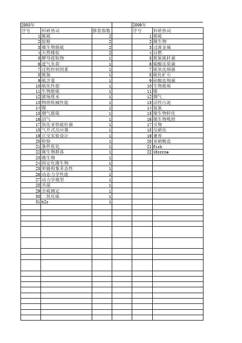 【国家自然科学基金】_微生物脱硫_基金支持热词逐年推荐_【万方软件创新助手】_20140801