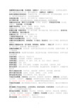 出版专业中级实务笔记整理