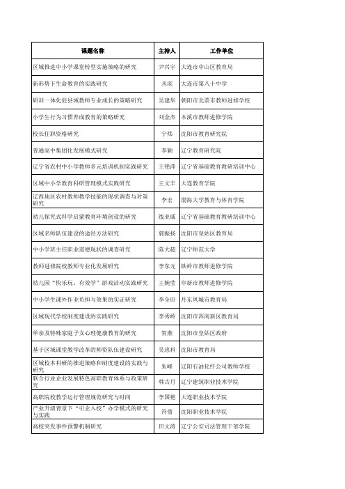 教育科学“十二五”规划2012年度拟立项课题名单