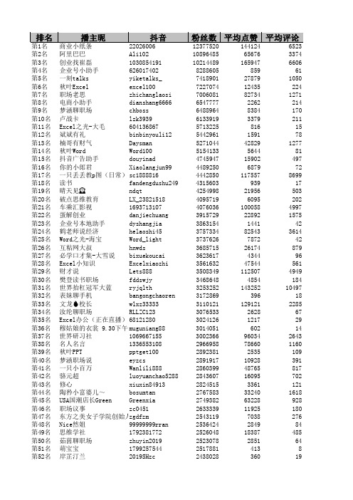 最新抖音职场账号排行榜前500名TP500