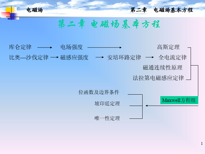 第2章  电磁场基本方程--2009--(3)