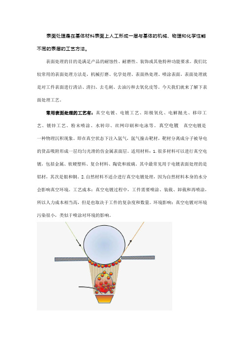 材料的表面处理工艺大全