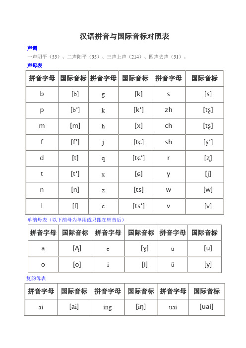 汉语拼音与国际音标对照表