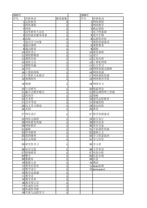 【国家社会科学基金】_网络课程_基金支持热词逐年推荐_【万方软件创新助手】_20140806