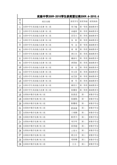 学生获奖