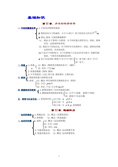 基础知识复习1公式,单位换算,基本应用