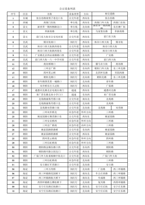 同步更新-北京电子眼摄像头大全 2010年11月新增