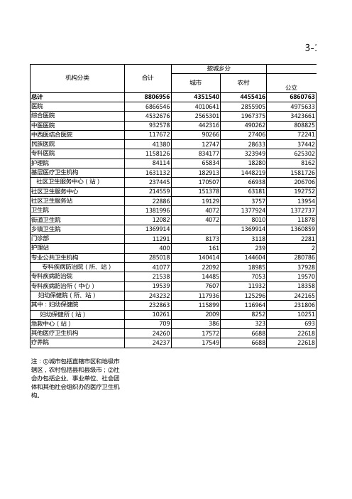 中国卫生健康统计年鉴2020全国及各省市区：2019年各类医疗卫生机构床位数