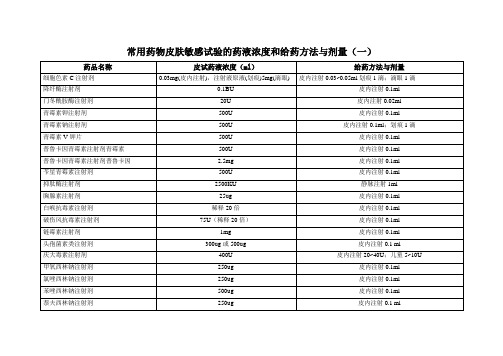 常用药物皮肤敏感试验的药液浓度和给药方法与剂量