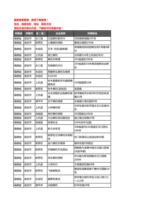 新版福建省龙岩市摩配企业公司商家户名录单联系方式地址大全1135家