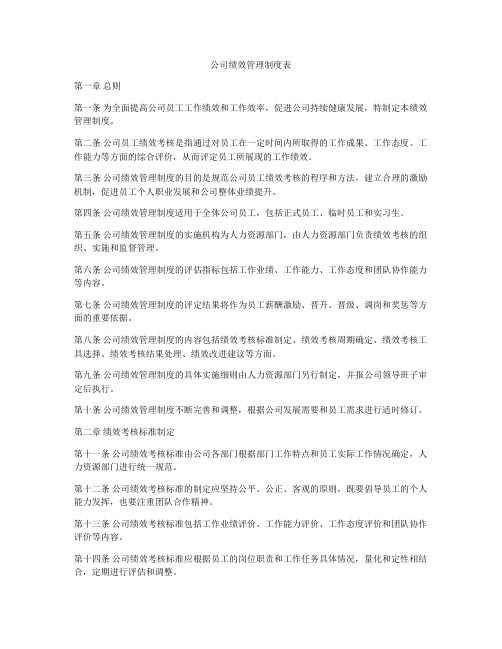 公司绩效管理制度表