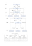 H3C与cisco交换机配置命令对比