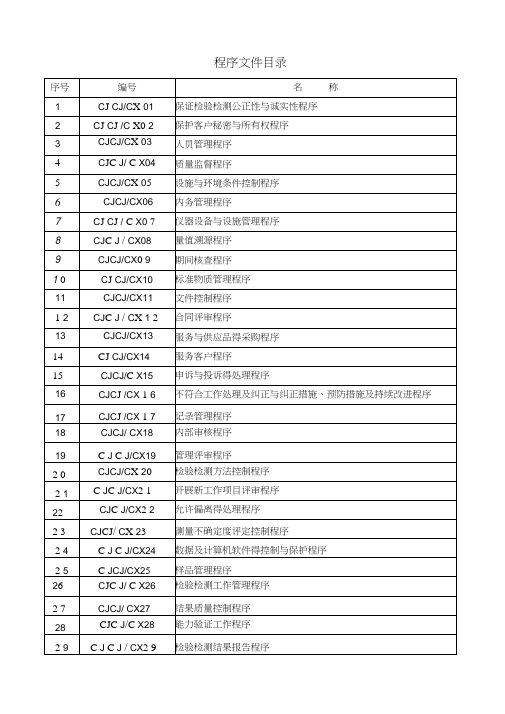 2017版机动车检测站程序文件