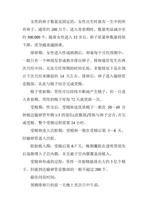 受孕那点事