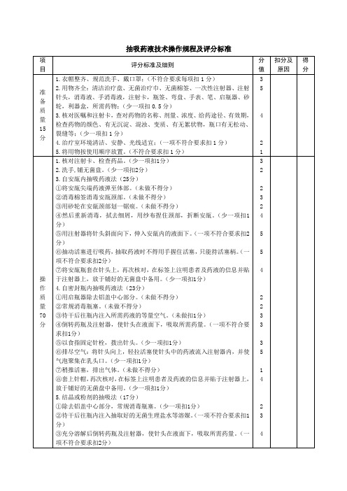 抽吸药液技术操作规程及评分标准