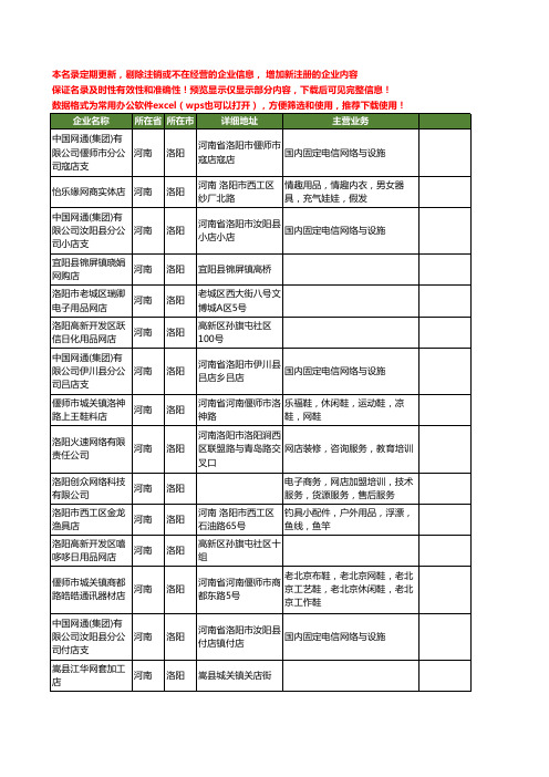 新版河南省洛阳网店工商企业公司商家名录名单联系方式大全44家