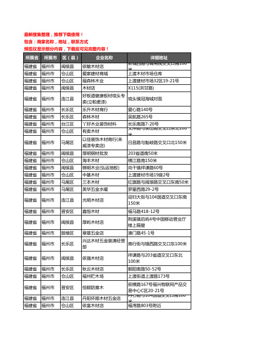 新版福建省福州市木材板材企业公司商家户名录单联系方式地址大全27家