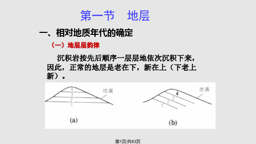 石油地质学地层与沉积相PPT课件