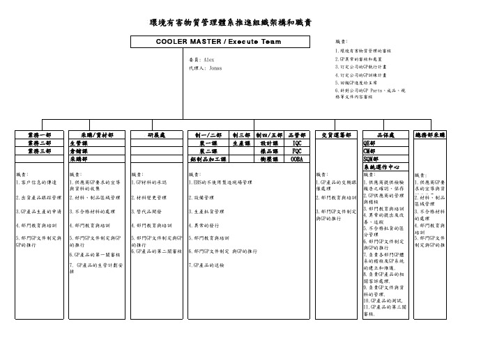 GP 推行组织架构和职责