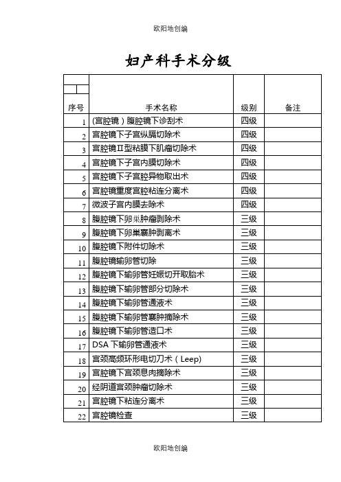 最新妇产科手术分级之欧阳地创编