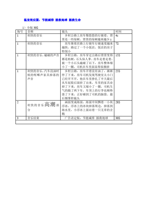 节能减排篇脚本