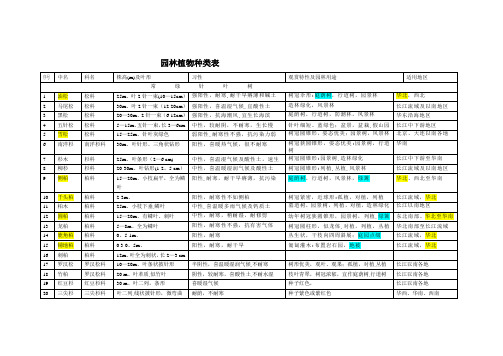 园林各个树木种类表大全【范本模板】