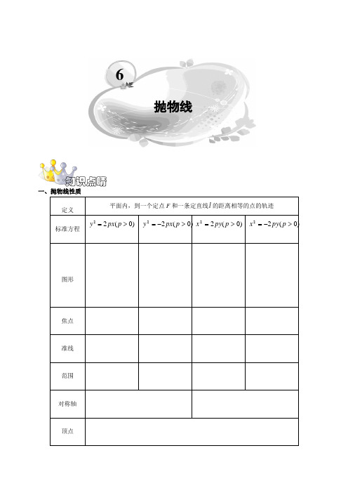 沪教版高二数学讲义  圆锥曲线专题  第6讲 抛物线 学生版