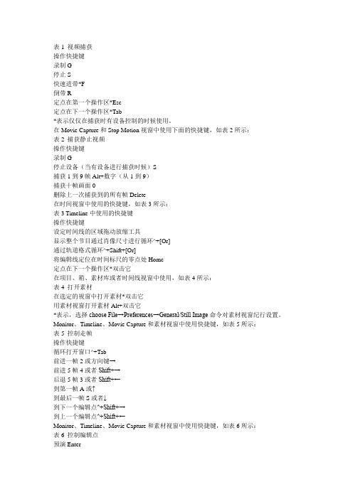 Adobe Premiere Pro CS5快捷键