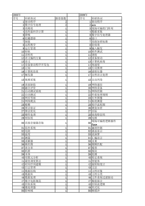 【计算机工程与设计】_程序处理_期刊发文热词逐年推荐_20140727