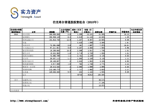 巴菲特旗下伯克希尔历年持股
