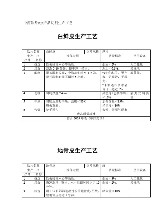 中药饮片皮类产品切割生产工艺