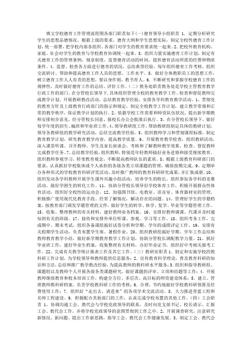 德育工作管理图