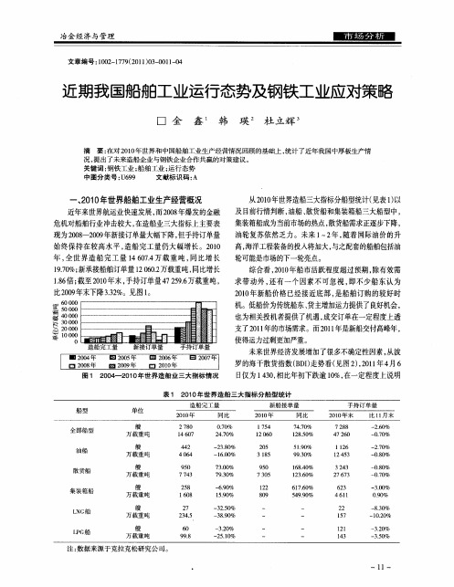 近期我国船舶工业运行态势及钢铁工业应对策略