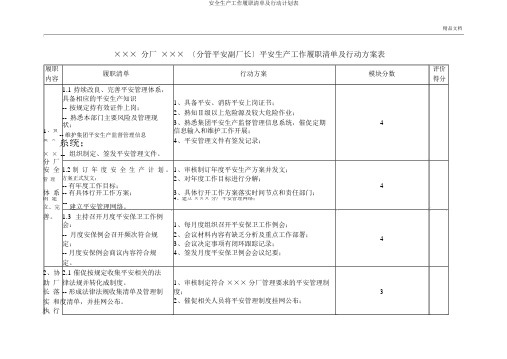安全生产工作履职清单及行动计划表