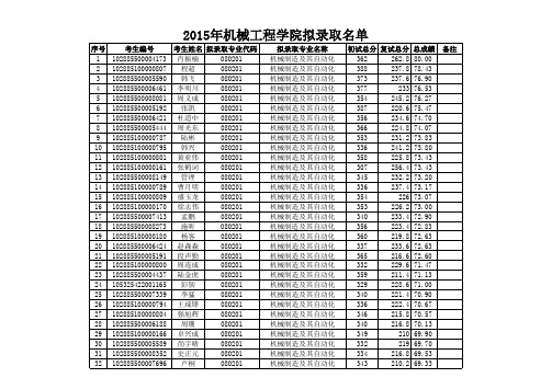 2015年机械工程学院拟录取名单