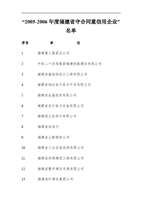 2005-2006年度福建省守合同重信用企业名单.doc