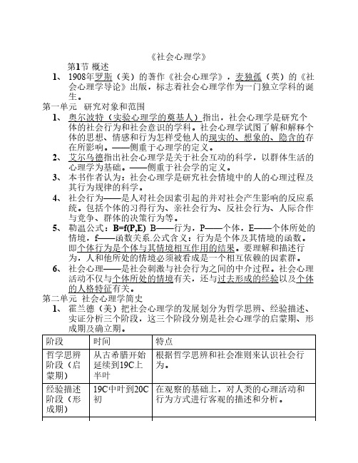 心理咨询师社会心理学重点总结