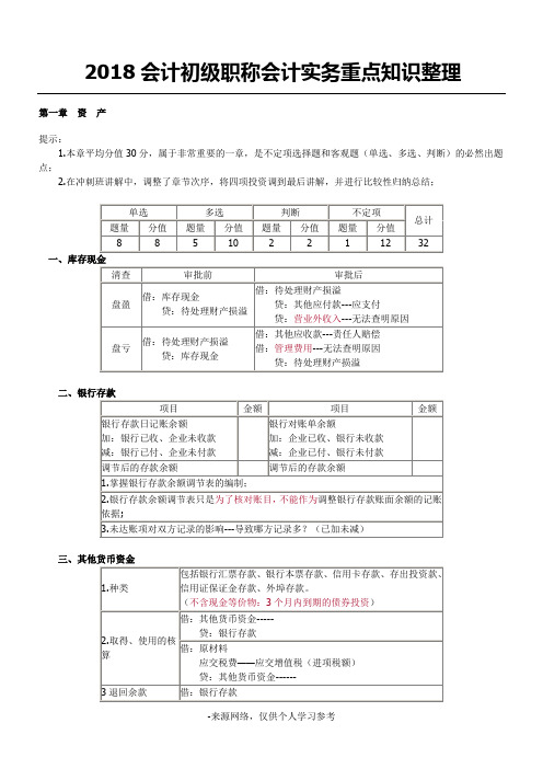 2018年最新版初级会计职称-初级会计实务重点资料整理