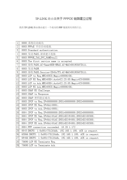 TP-LINK路由器关于PPPOE链路建立过程