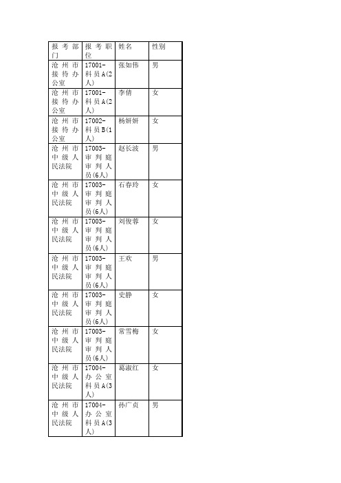 报考部门