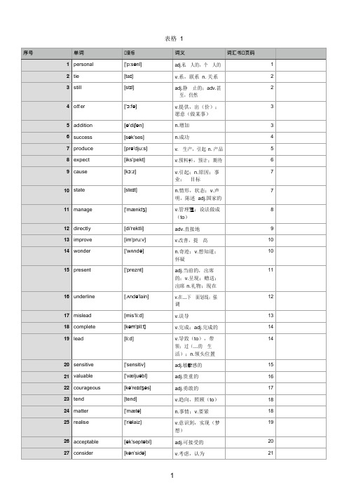 高考英语核心词汇考频排列