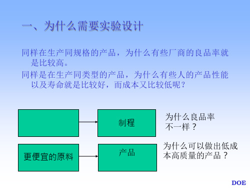 doe田口式实验计划法的应用精品PPT课件
