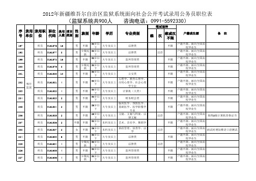 新疆公务员职位表