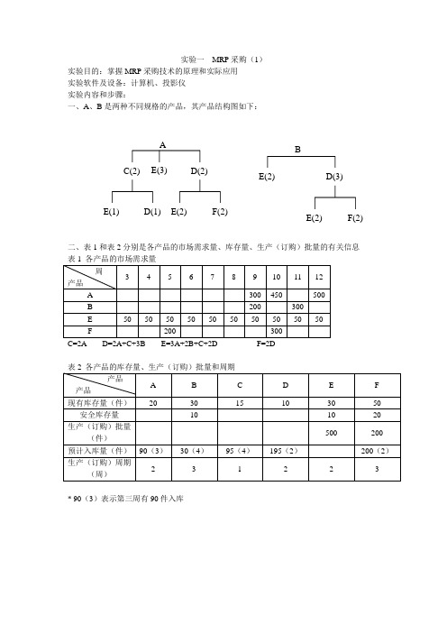 企业物流管理实验