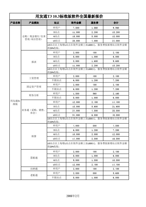 用友通10[1].3标准版软件全国最新报价