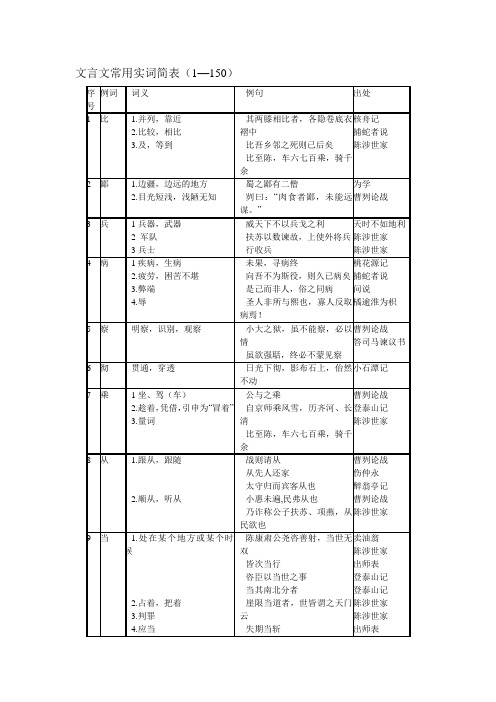 文言文常用实词简表