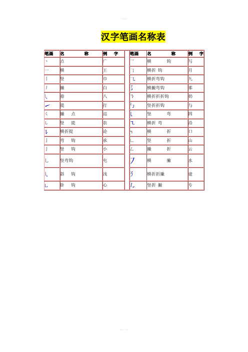 汉字笔画名称表和偏旁部首大全(大全)一年级汉字