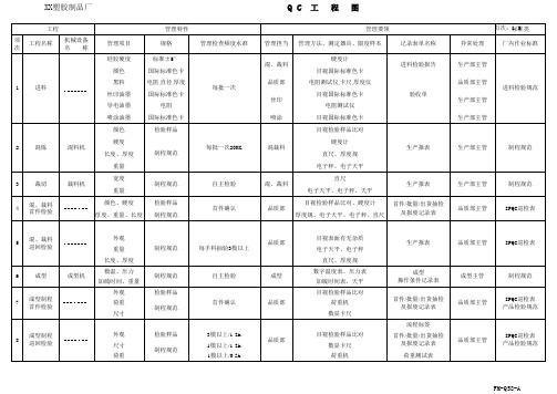 硅胶QC工程图